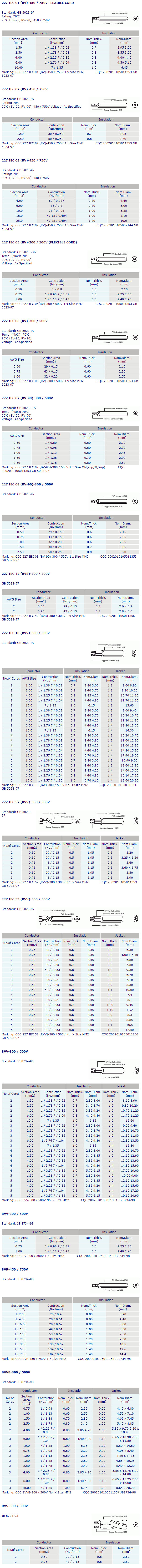 China Power Cable-China CCC Power Cable-AC power C副本.jpg